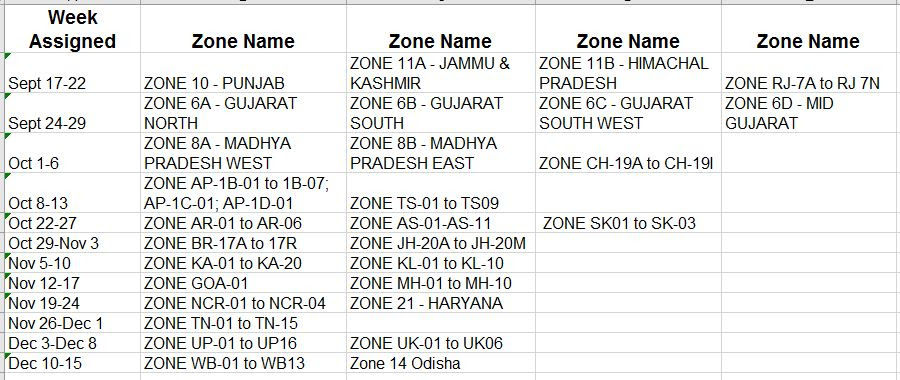 zone schedule